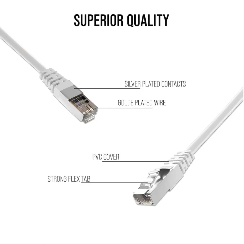 Cat6E Ethernet Cable 20Meter, 10GBPS High Speed Internet Cable-White - Image 4