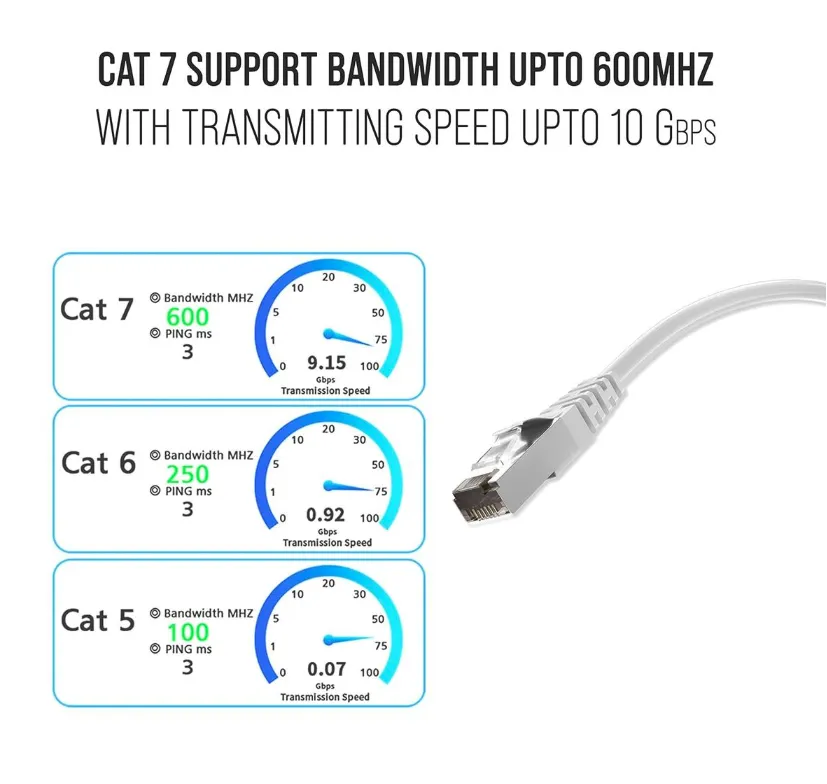 Cat6E Ethernet Cable 20Meter, 10GBPS High Speed Internet Cable-White - Image 3